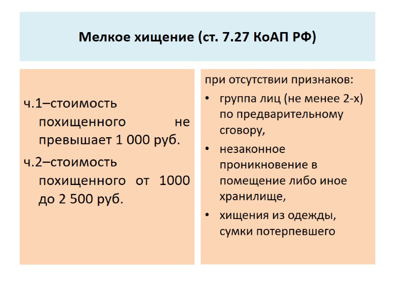 Мелкое хищение (ст. 7.27 КоАП РФ)  ч.1–стоимость похищенного не превышает 1 000 руб.